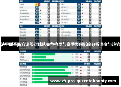 法甲联赛阵容调整对球队竞争格局与赛季表现影响分析深度与趋势