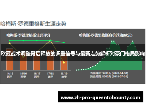 欧冠战术调整背后释放的多重信号与最新走势解析对豪门格局影响