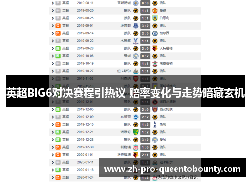 英超BIG6对决赛程引热议 赔率变化与走势暗藏玄机 英超BIG6对决赛程引热议 赔率变化与走势暗藏玄机