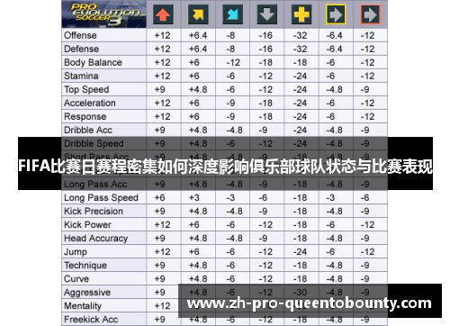 FIFA比赛日赛程密集如何深度影响俱乐部球队状态与比赛表现 FIFA比赛日赛程密集如何深度影响俱乐部球队状态与比赛表现