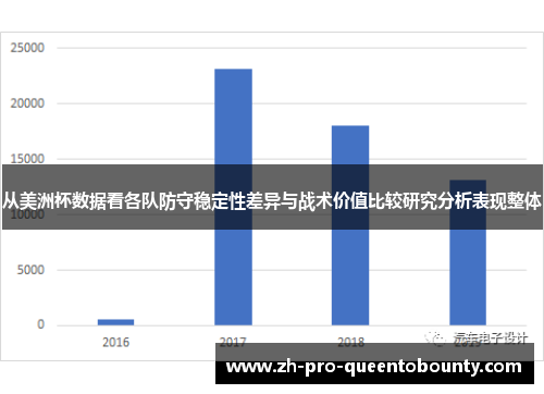 从美洲杯数据看各队防守稳定性差异与战术价值比较研究分析表现整体 从美洲杯数据看各队防守稳定性差异与战术价值比较研究分析表现整体