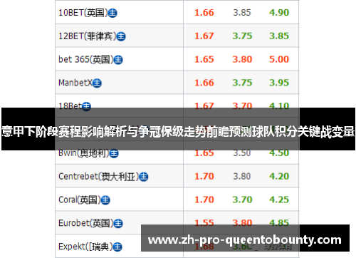 意甲下阶段赛程影响解析与争冠保级走势前瞻预测球队积分关键战变量 意甲下阶段赛程影响解析与争冠保级走势前瞻预测球队积分关键战变量