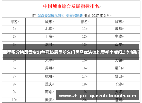 西甲积分榜风云变幻争冠格局重塑豪门黑马此消彼长赛季中后段走势解析 西甲积分榜风云变幻争冠格局重塑豪门黑马此消彼长赛季中后段走势解析