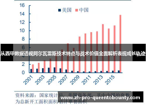 从西甲数据透视阿尔瓦雷斯技术特点与战术价值全面解析表现成长轨迹