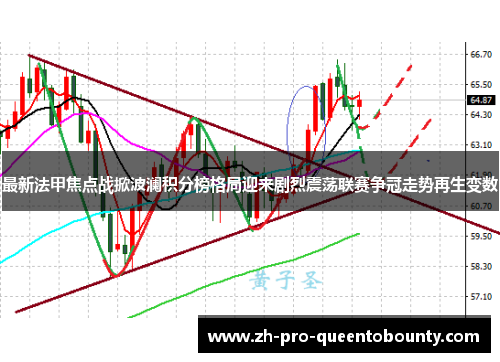 最新法甲焦点战掀波澜积分榜格局迎来剧烈震荡联赛争冠走势再生变数 最新法甲焦点战掀波澜积分榜格局迎来剧烈震荡联赛争冠走势再生变数